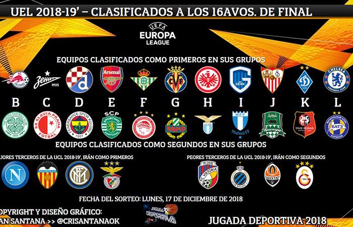 La Europa League completó la primera fase y clasificó a 24 equipos, más 8 de la Champions. Foto: Twitter