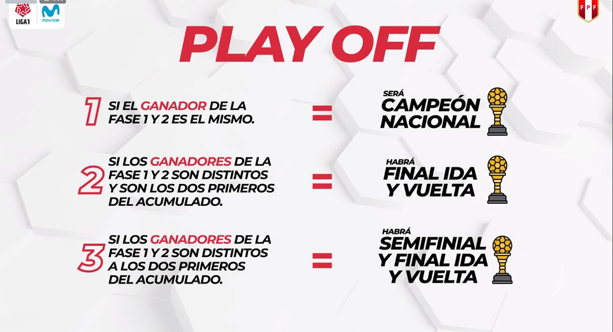 La Liga 1 da a conocer los detalles del torneo. Foto: Facebook Liga 1 Movistar