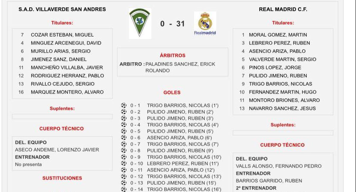 El escandaloso 31 a 0 del Real Madrid en fútbol 7. Foto: Twitter