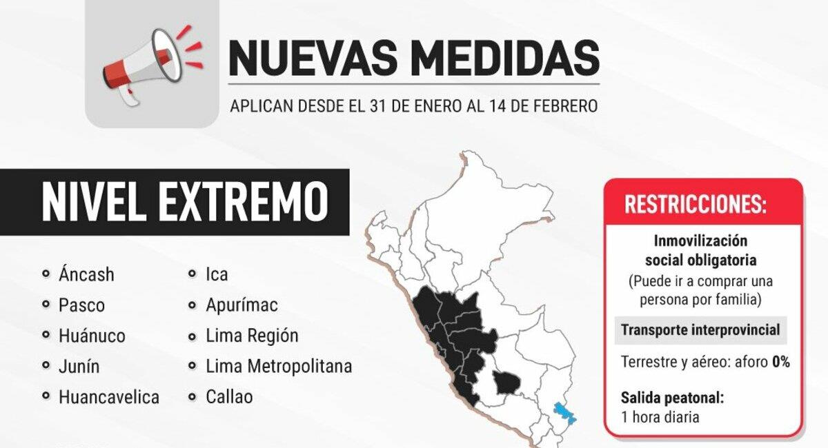 Nivel extremo de contagio en el Perú. Foto: Twitter Consejo de Ministros