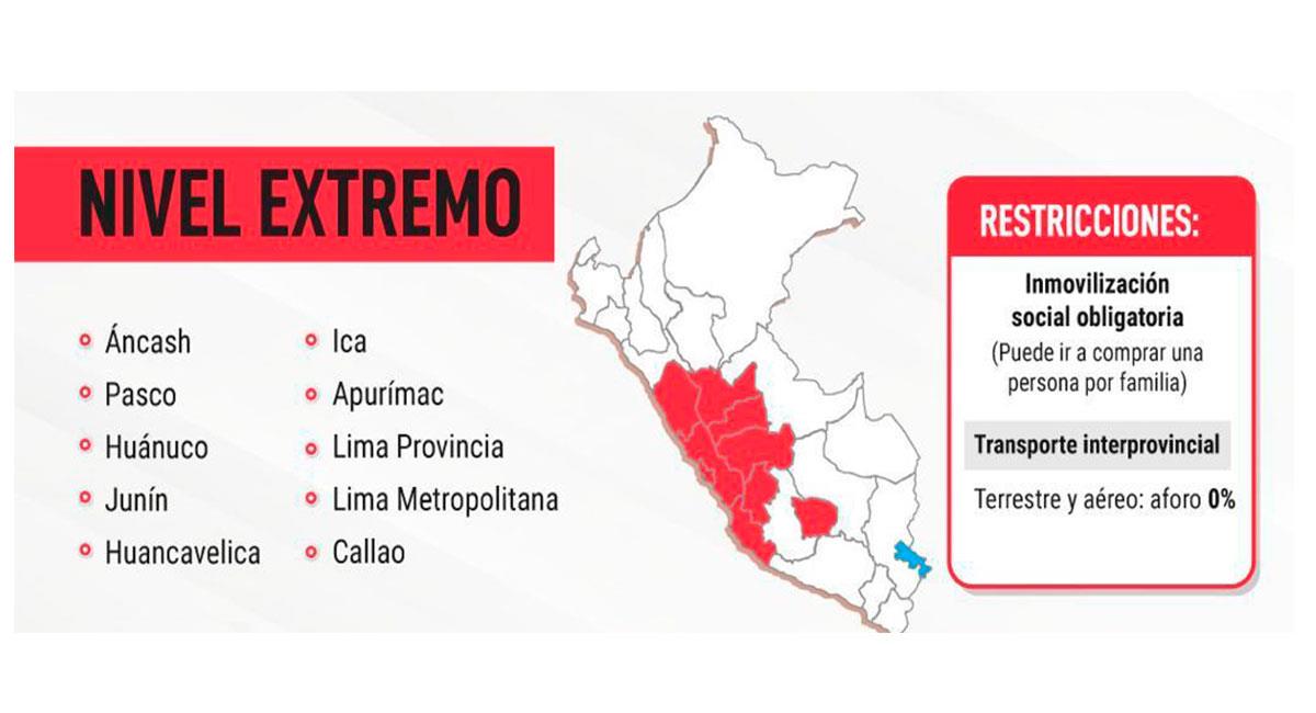 Nivel Extremo de Alerta Sanitaria en Perú. Foto: Interlatin