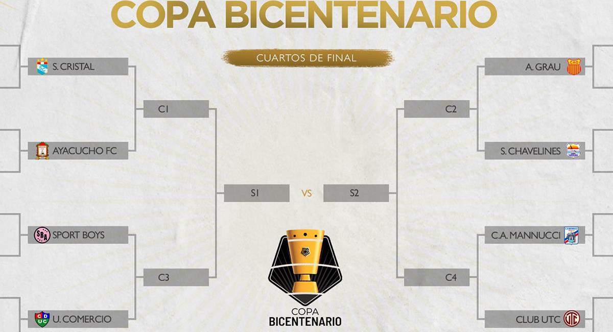 Llaves de cuartos de final de la Copa Bicentenario. Foto: Twitter @LigaFutProf