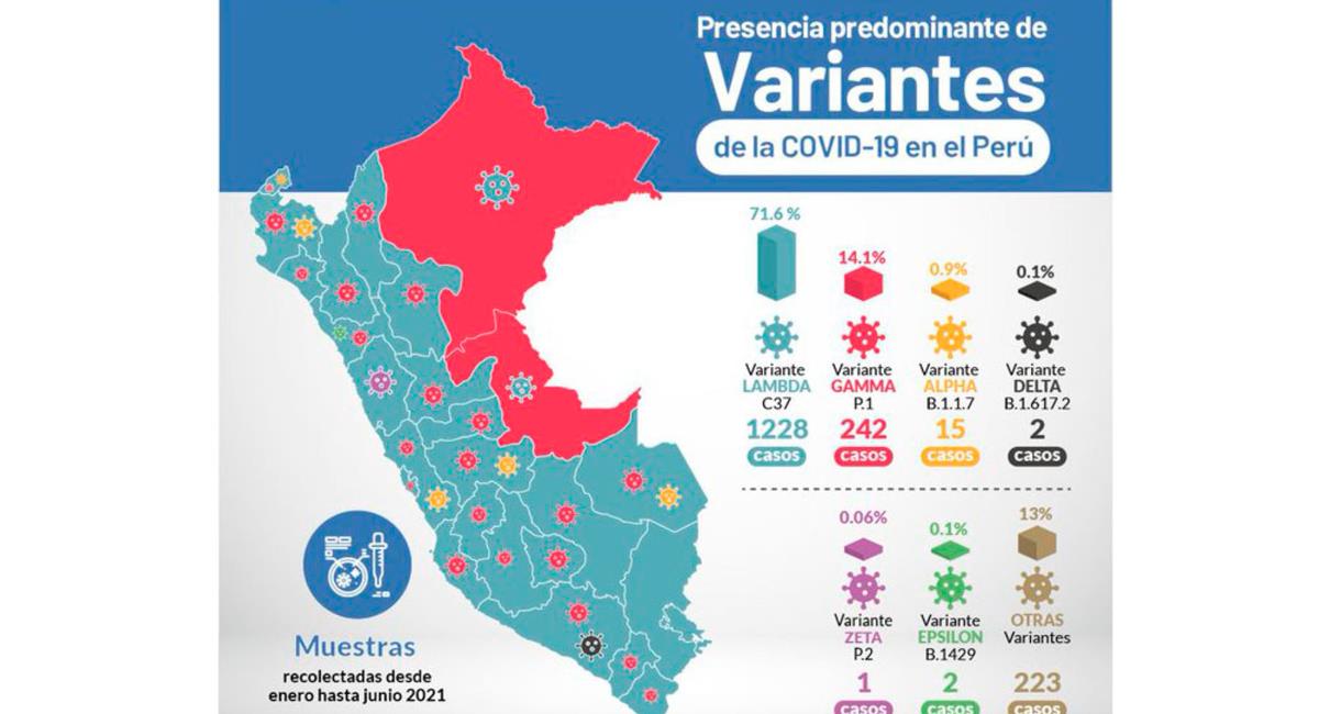 La pandemia por COVID-19 en Perú continúa en números rojos. Foto: Andina