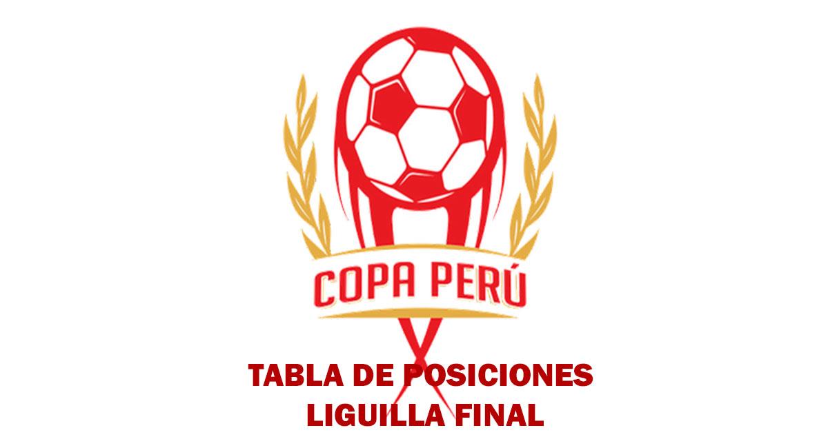 Tabla de Posiciones de la Copa Perú 2021. Foto: Interlatin