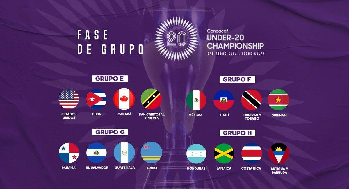Campeonato Sub 20 de la CONCACAF fecha de inicio y grupos confirmados