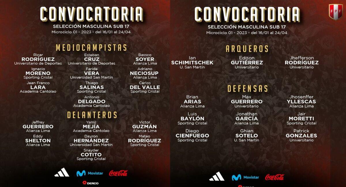 La lista de convocados de la Sub 17. Foto: Facebook Selección Peruana - FPF