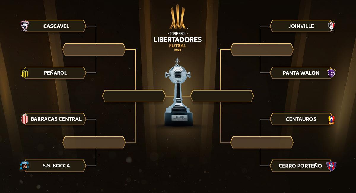 Así quedaron las llaves de los cuartos de final de la Copa Libertadores de Futsal. Foto: Twitter @LibertadoresFS