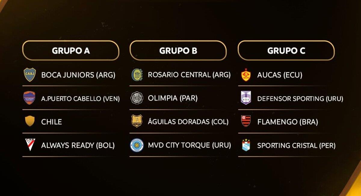Resultados y tabla de posiciones de la Copa Libertadores Sub 20